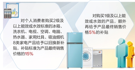 家电升级惠民生 